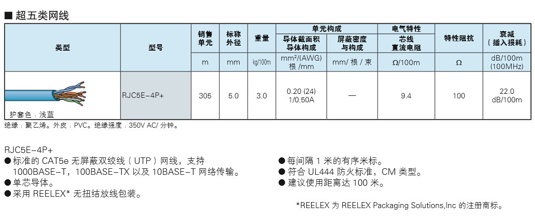 Витая пара canare佳耐美rjc5es-4p-bs柔软耐用-wj超五类带屏蔽六类演出网线 12918226