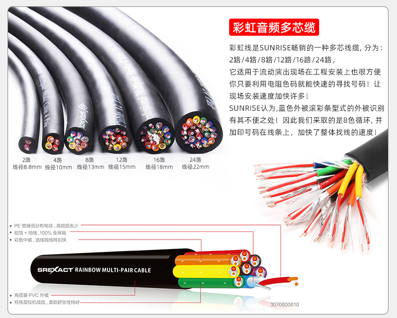 艾维声AVSSZ：高效理线新利器
