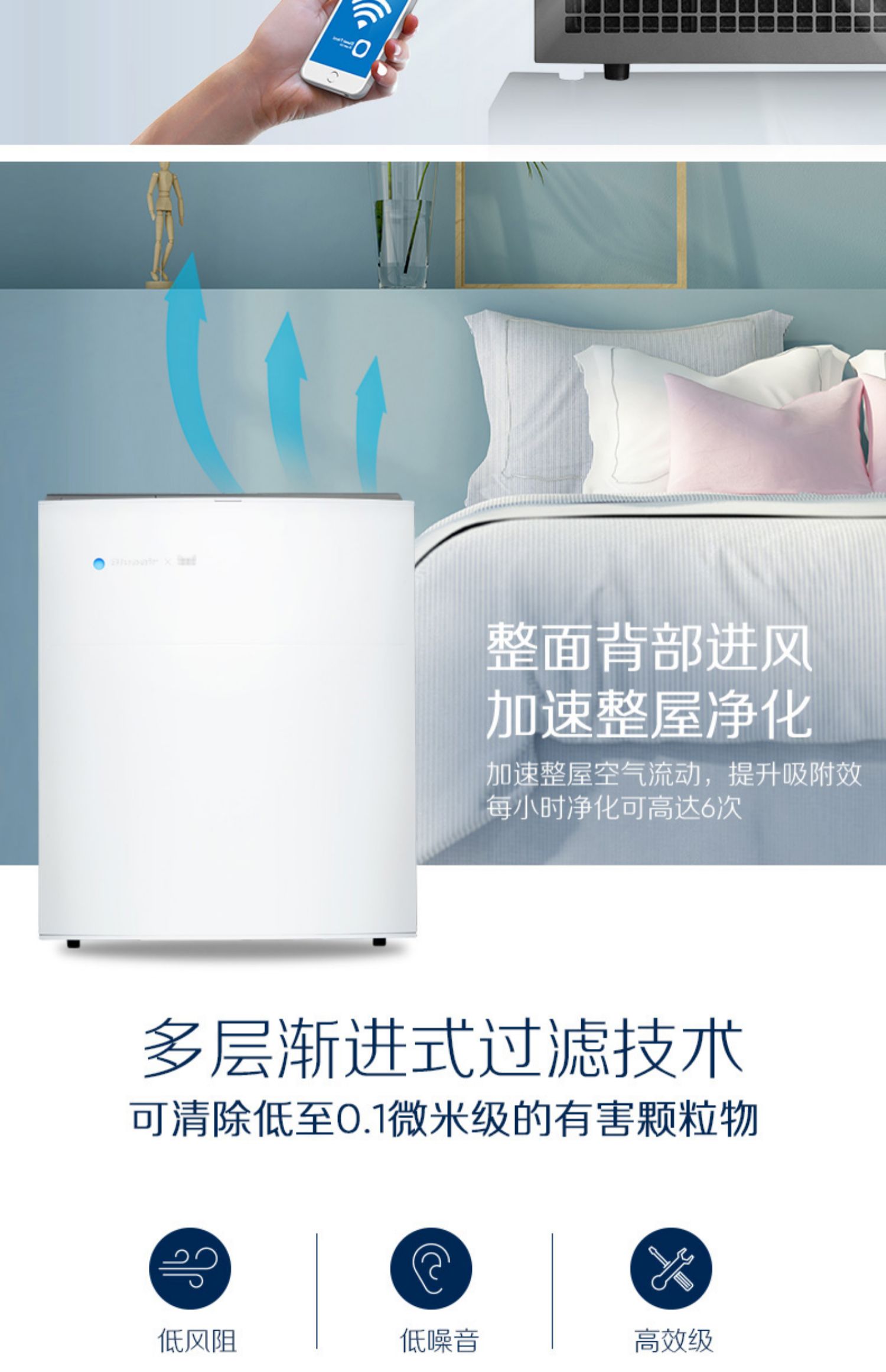 Ý tưởng từ khóa Máy lọc không khí thông minh Blueair hộ gia đình ngoài việc hấp thụ formaldehyd hút thuốc nội thất phòng ngủ khử mùi 280i máy lọc bụi không khí