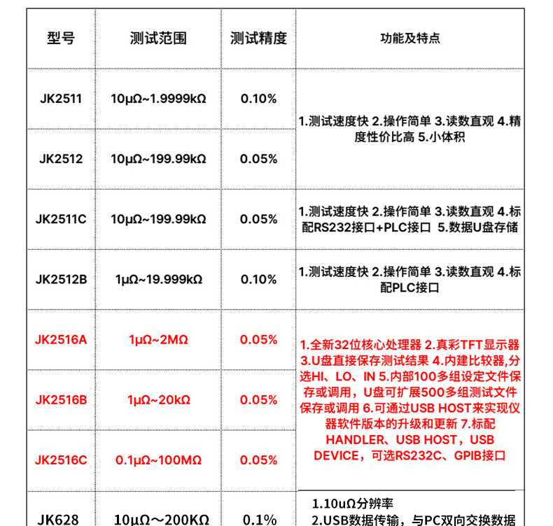 Тестер сопротивления 常州金科jk2516b型直流低电阻测试仪jk2516c毫欧表低阻仪微欧计