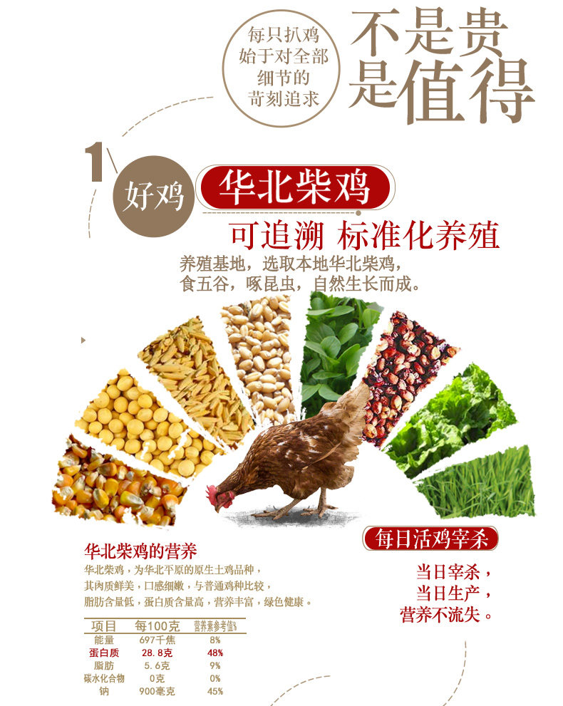 中华老字号 德州扒鸡 正宗原汁柴鸡 500g*2只 图2