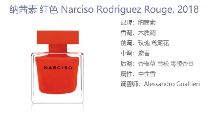 Narcissus Narciso Rodriguez bột xạ hương hoa hồng đỏ mẫu mẫu 1ml 88 nước hoa lelabo
