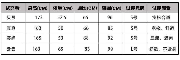 Cô gái xinh đẹp đưa tôi đi tập thể dục Áo thun ngắn tay 3 màu thoáng khí mùa hè Sản phẩm mới chạy bộ co giãn nhanh khô yoga - Áo phông thể thao