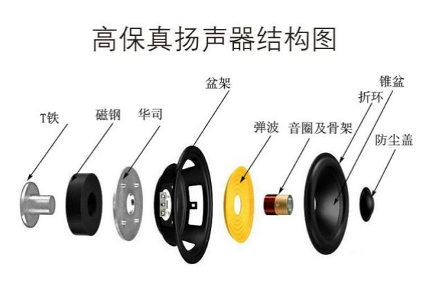 modem wifi 5ghz Kim Jung S99 card đài phát thanh cao cấp Hà Nam drama drama mp3 máy nghe hát card máy - Trình phát TV thông minh củ phát wifi dùng sim