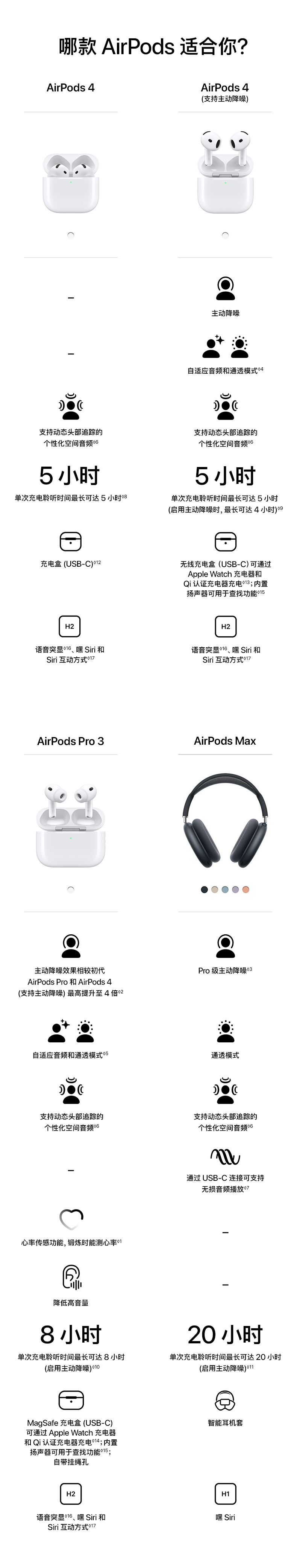 Apple/苹果 AirPods 4 (支持主动降噪)插图4