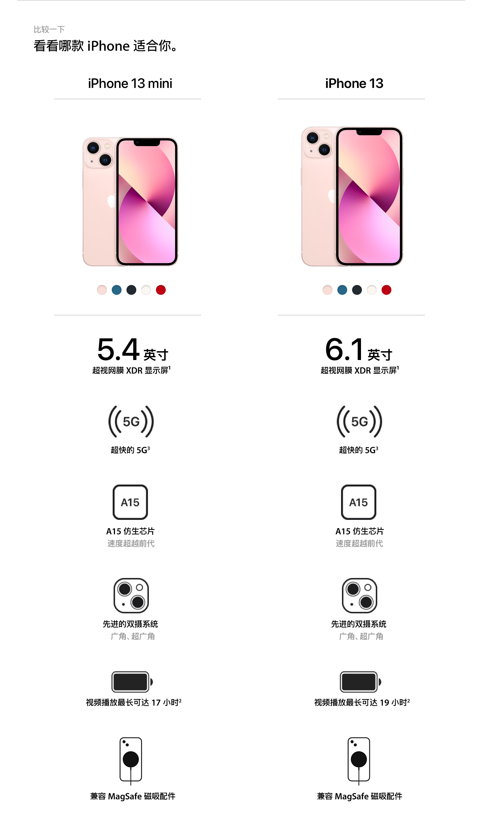 苹果 iPhone 13 5G智能手机 256GB 图3