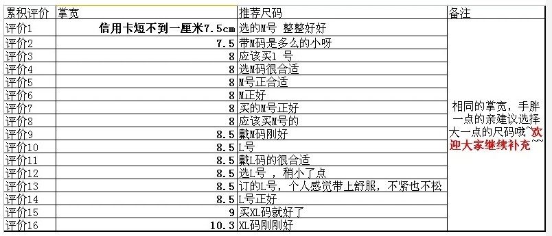 Gants de cyclisme mixte SPAKCT - Ref 2243814 Image 45