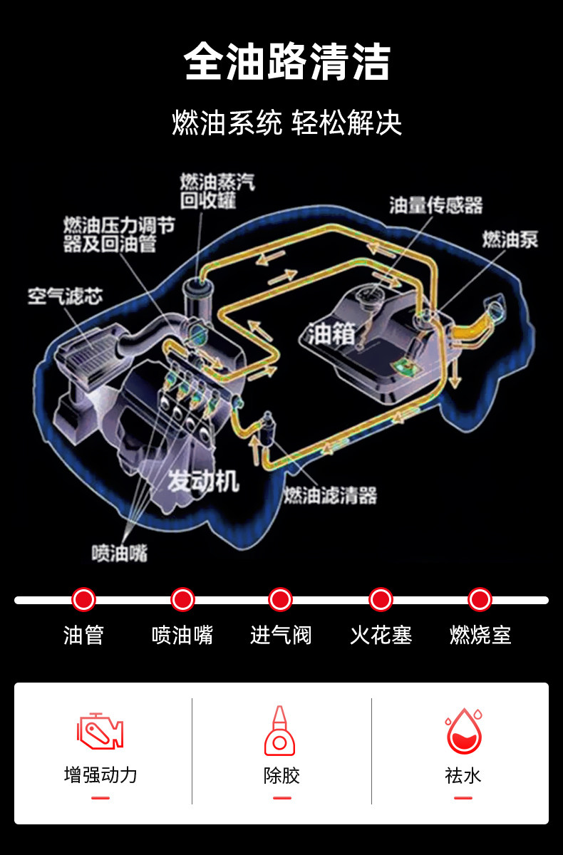 伍尔特燃油宝