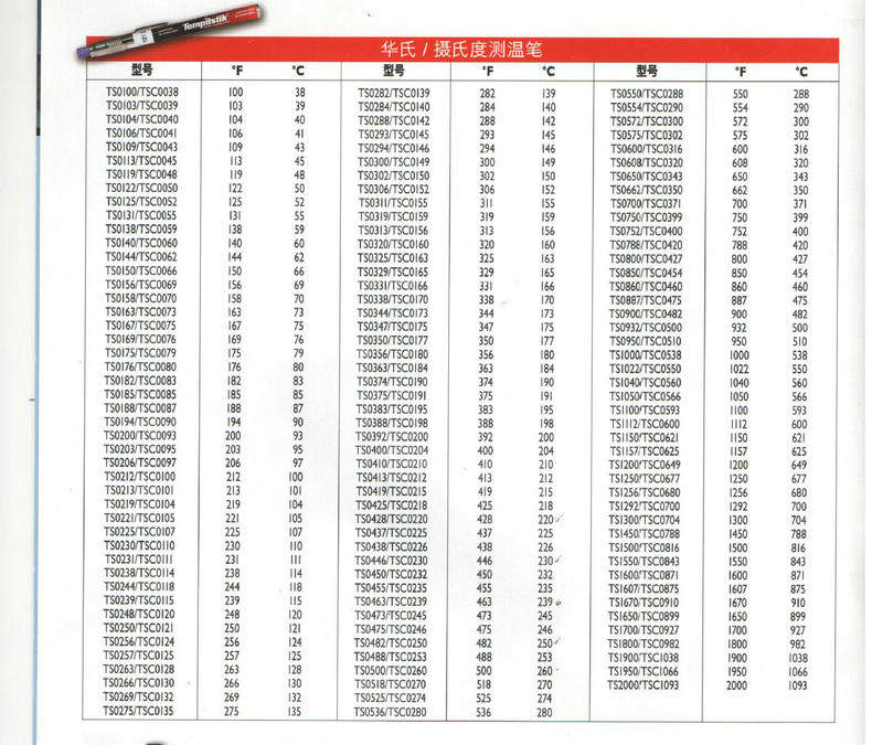 Термометр 美国天宝焊接测温笔tempilstik132℃135/140/142/146/149度测温笔