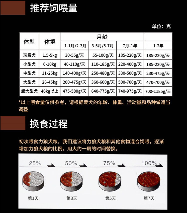 Thức ăn cho chó mục đích chung biển sâu dầu cá 500 gam pet dog food số lượng lớn puppies thực phẩm Jin Mao Teddy 5 kg thức ăn cho mèo minino