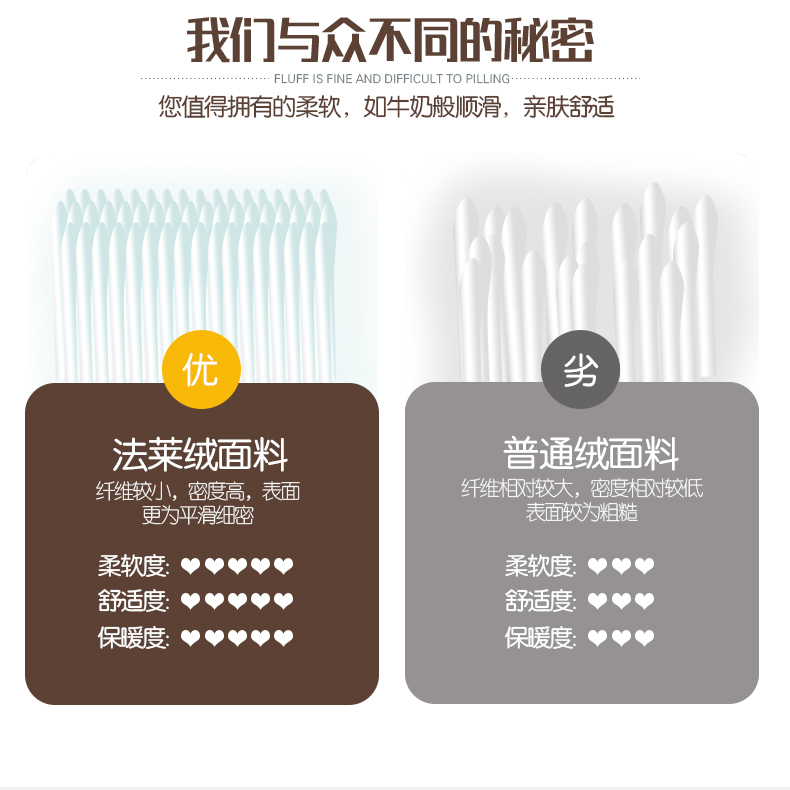 Giấc mơ tổ ấm flannel gối mùa đông Fala ấm áp lông cừu gối đơn 48x74cm một cặp gối nằm cho bé