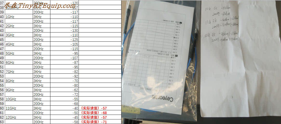 Анализаторы спектра tinysa ultra spectrum analyzer 10k-12ghz  bluetooth ham rf Erik Kaashoek