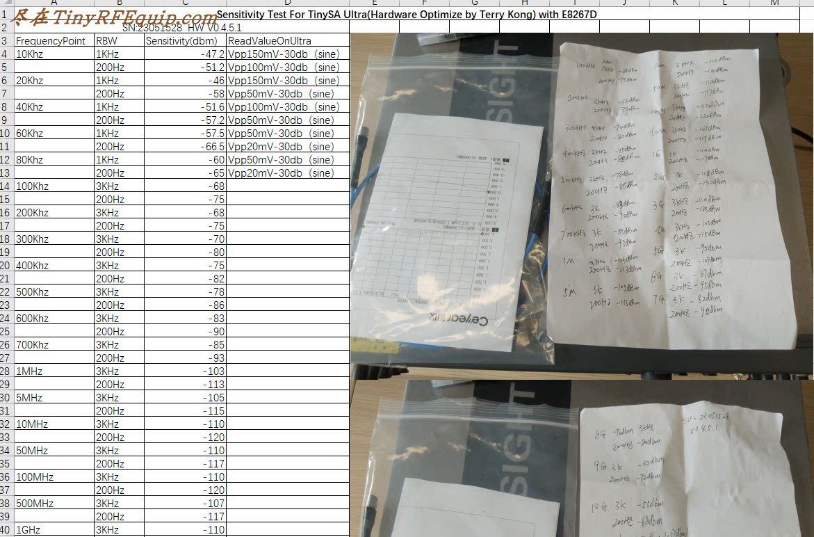 Анализаторы спектра tinysa ultra spectrum analyzer 10k-12ghz  bluetooth ham rf Erik Kaashoek