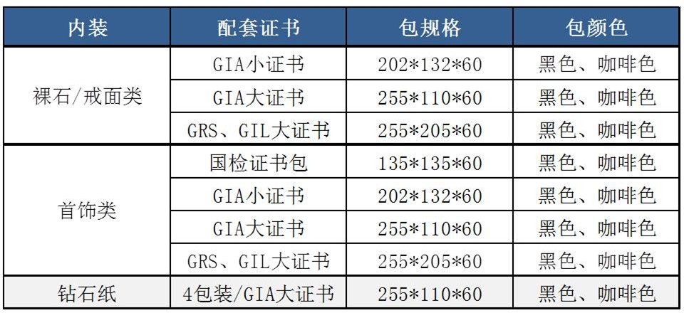 Boite à bijoux OTHER   - Ref 3107132 Image 4