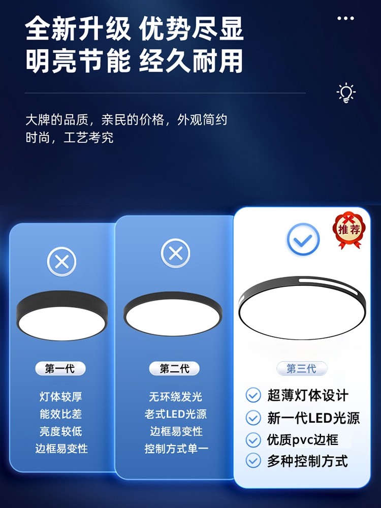 Led Ceiling Lamp, Simple and Modern, New Model, Master Bedroom Lamp, Round Balcony, Living Room, Room Lighting, Energy-Saving Lamp