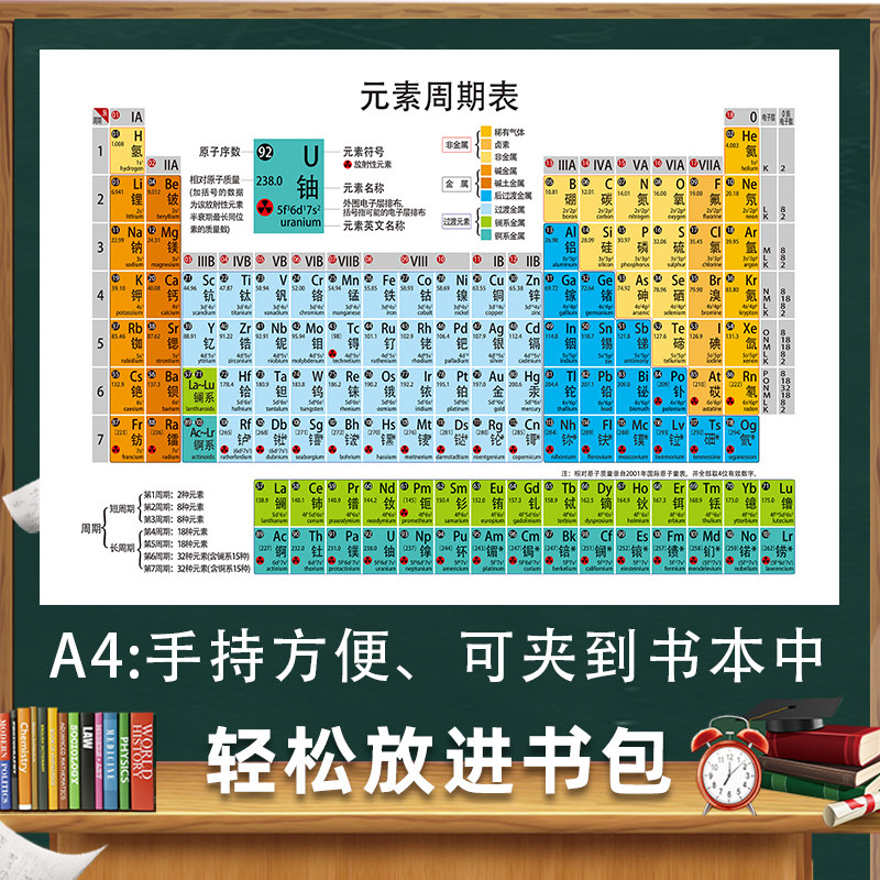 New version 118 CHEMICAL ELEMENTS WEEKLY TABLE STICKER WALL CHART JUNIOR HIGH SCHOOL MATHEMATICAL PHYSICS FORMULA POSTER SQUARE PORTABLE BELT