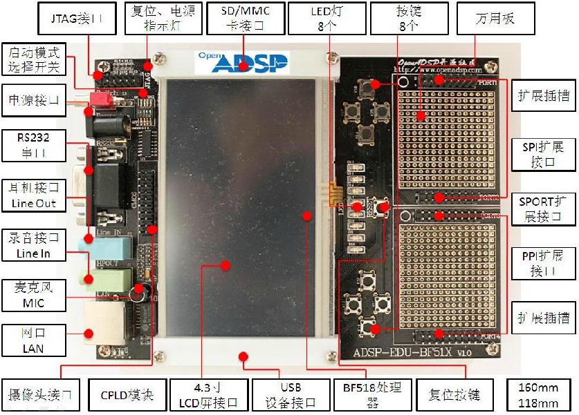 BF518F Development board BF518 BF512 development board ADI development board