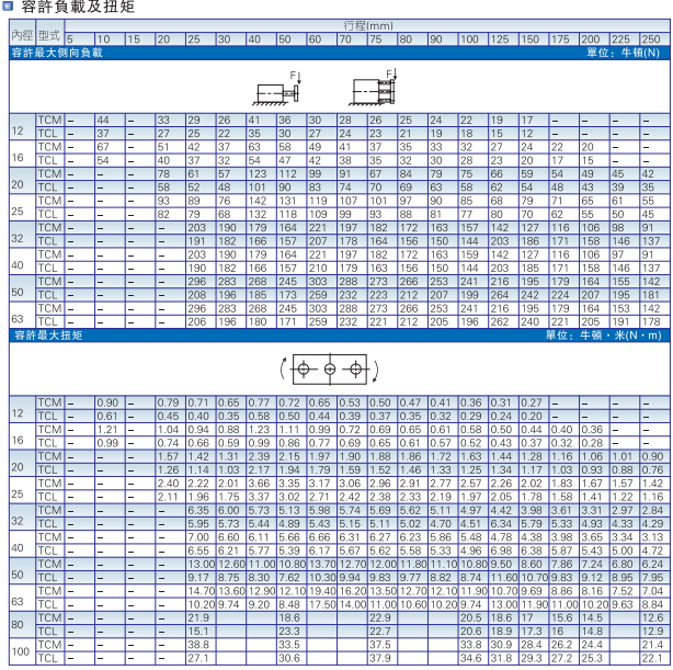 Цилиндр 原装亚德客 三轴导杆气缸 tcl12x10s tcl12x20s tcl12x25s airtac