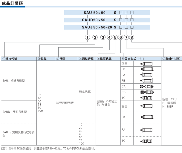 Цилиндр 原装亚德客sau系列气缸 sau63*10/15/20/25/30/40/50/60/75/80-s Airtac