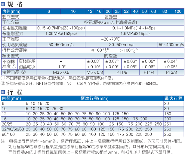 Цилиндр 原装亚德客 三轴导杆气缸 tcl12x10s tcl12x20s tcl12x25s airtac