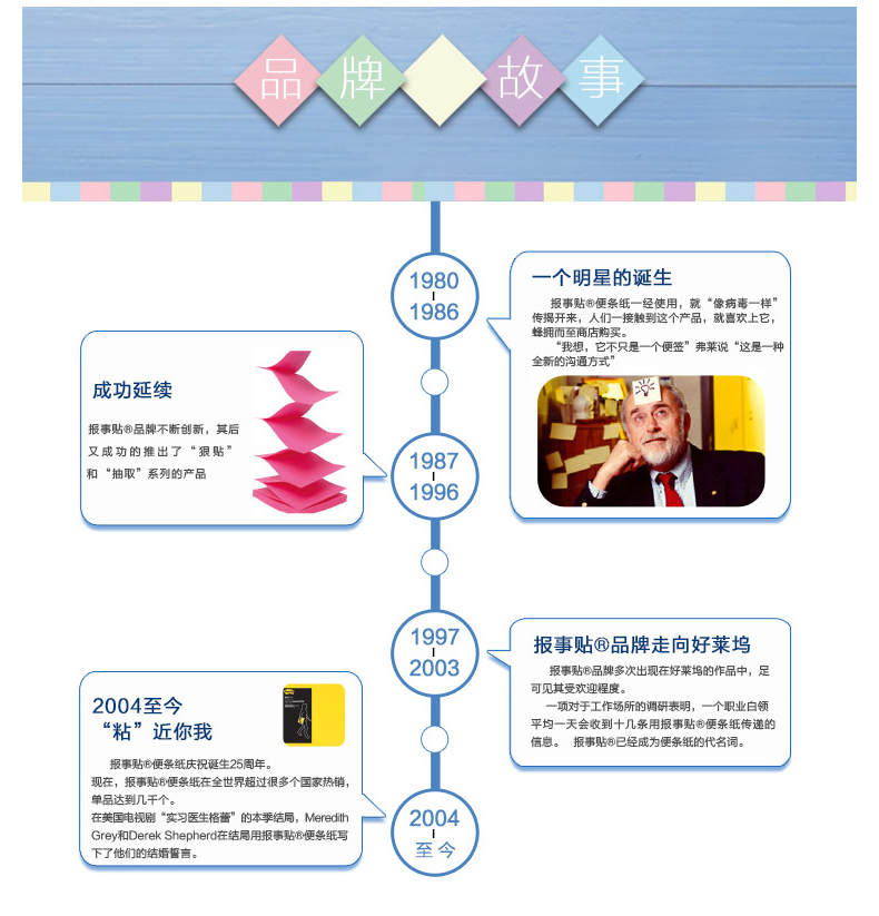 3M抽取式便利贴创意吸盘底座套装便条纸不翘边n次贴记事便签报事贴标签纸