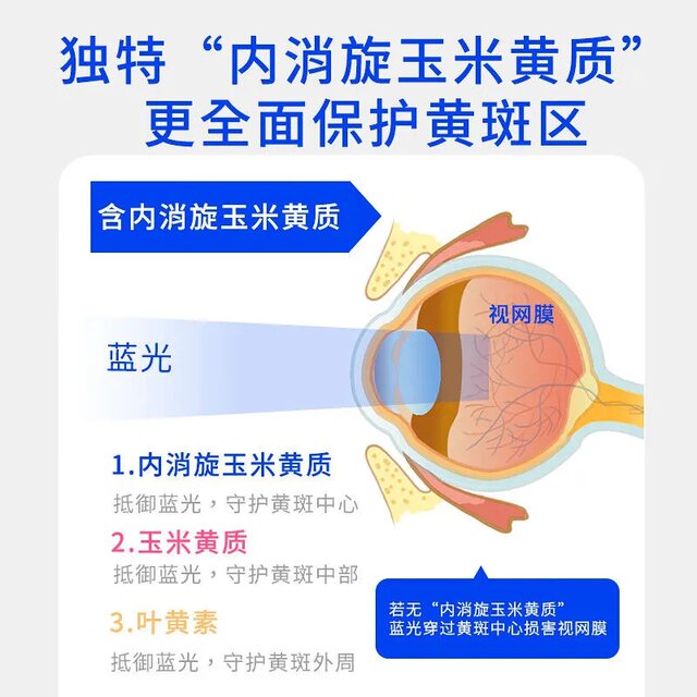 Ukzen · Ukzen Lutein for Vision Loss, Blurred Vision, and Myopia for Children and Adults, Official Genuine Product 3Cy