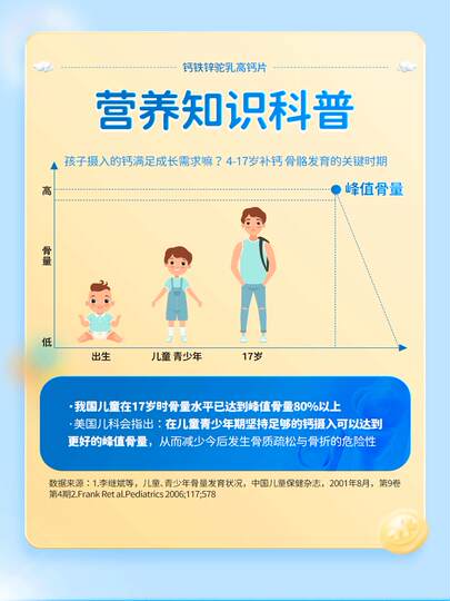 Таблетки с кальцием, железом, цинком и верблюжьим молоком Beijing Tongrentang Inner Court для детей, школьников и подростков, флагманский магазин, оригинальный продукт lj