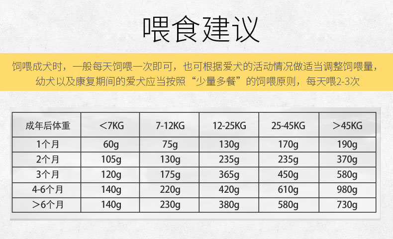 Mei Zi Yuan đầy đủ dinh dưỡng công thức puppies staple thực phẩm Jin Mao Teddy VIP dog chung thức ăn cho chó 5 kg 2.5 kg hạt cho chó