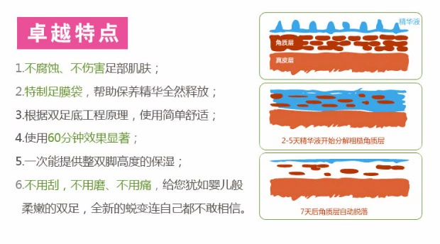 Tháng nửa hoa mật hoa lột chân bộ phim tẩy tế bào chết sừng già chăm sóc chân