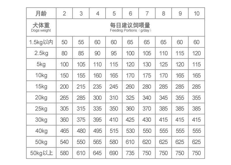 Thức ăn cho chó cưng Trung Quốc Gà hương vị tự nhiên thức ăn cho chó Teddy Golden Retriever gấu nói chung chó giống chó thức ăn chính 1,5kg - Chó Staples giá thức ăn cho chó