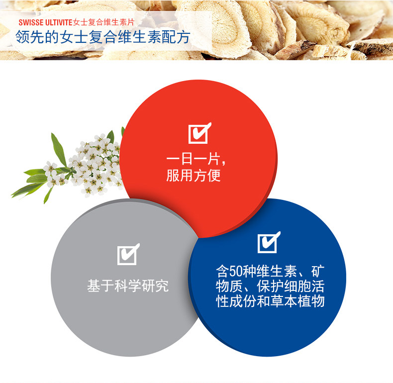 Phiên bản Mỹ của phụ nữ vitamin tổng hợp Úc swisse 120 viên Viên thuốc vitamin tổng hợp Bà sản phẩm sức khỏe Bà - Thức ăn bổ sung dinh dưỡng vitamin tổng hợp cho mẹ sau sinh