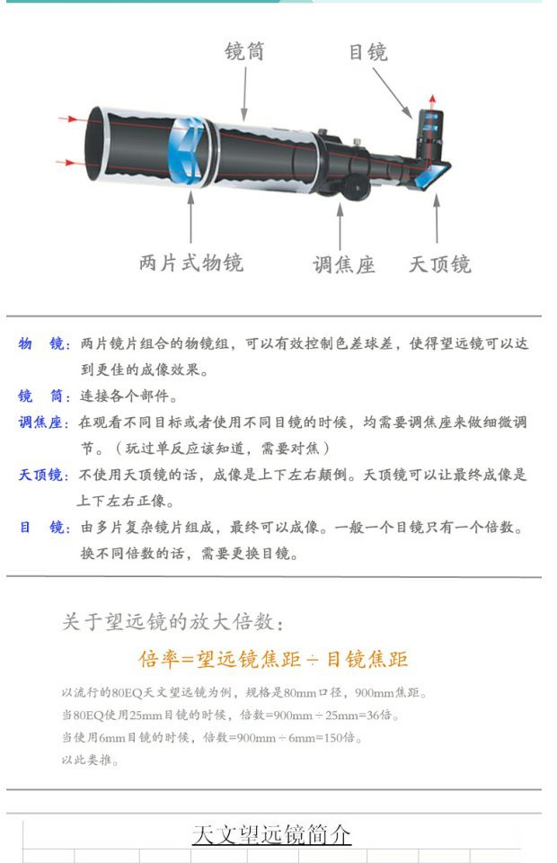 DIY kính thiên văn tự chế ống kính 80mm khẩu độ rộng màng xanh làm kính thiên văn khúc xạ - Kính viễn vọng / Kính / Kính ngoài trời ống nhòm nikon monarch 7 10x42