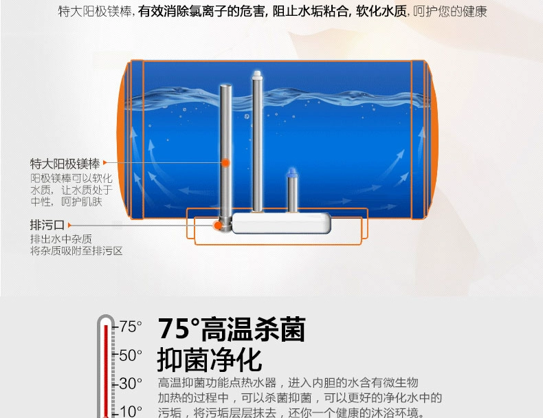 Canbo Kangbao CBD40-2WAFE01 cho thuê phòng loại lưu trữ điện nước nóng phòng tắm nhà tắm