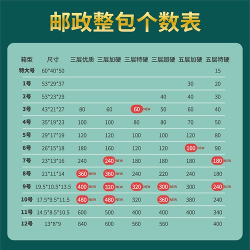 Jiangsu, Zhejiang, Shanghai и Anhui Post Code Box № 3-12 Taobao Express Packaging Box Cartag