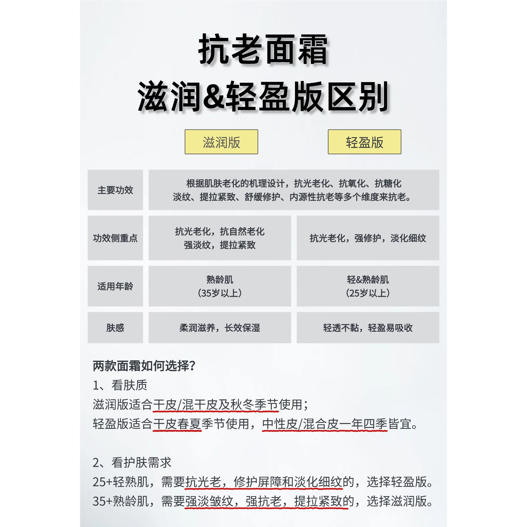 【新品】宁童童抗老淡纹面霜50g值不值？轻盈版和滋润版怎么选？_乳液_淘宝美妆网