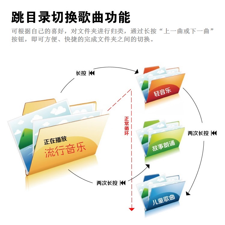 Haut-parleurs pour vélos VEOBIKE - Ref 2263087 Image 23