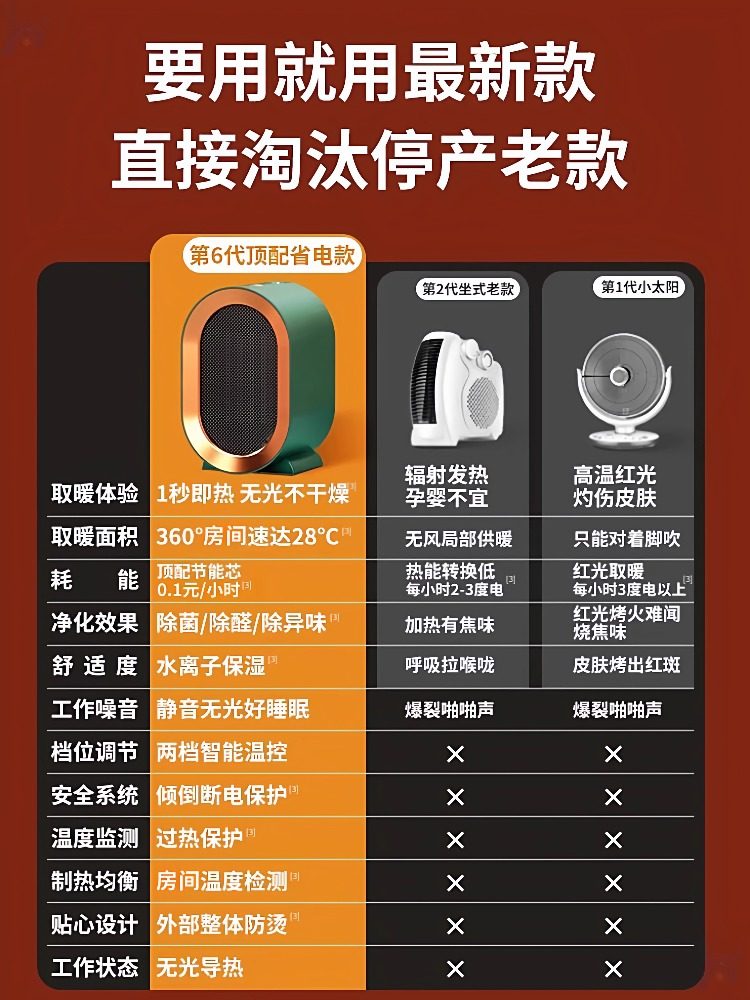 2025 New Model Heater for Home Use, Graphene Electric Heater, Small Size for Bathroom, Office, under Desk