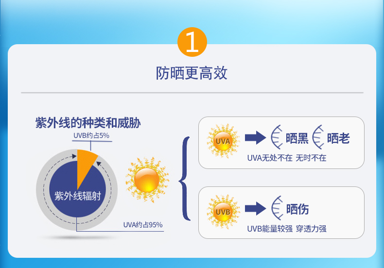 Bonded Nhật Bản Kanebo ALLIE Kem Chống Nắng Ngoài Trời Khoáng Kem Chống Nắng Gel Chống Thấm Nước và Chất Chống Mỡ SPF50 + + 90 gam kem chống nắng pond