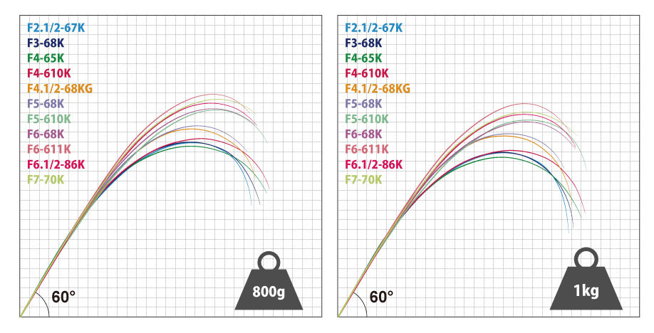 Дорожные суб -полюсный 日本进口megabass路亚竿orochi xxx蟒蛇系列独节两节鲈鳜鱼翘嘴竿