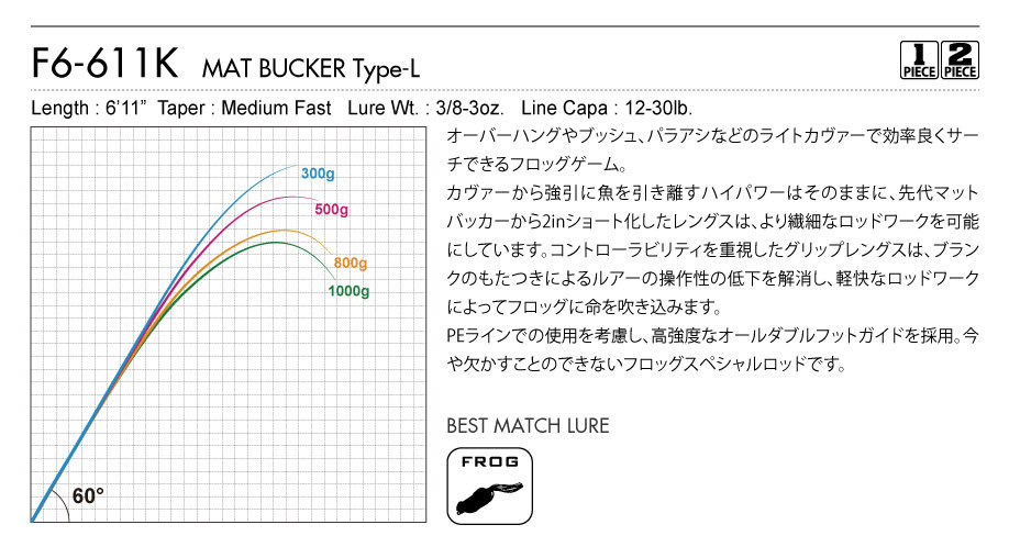Дорожные суб -полюсный 日本进口megabass路亚竿orochi xxx蟒蛇系列独节两节鲈鳜鱼翘嘴竿