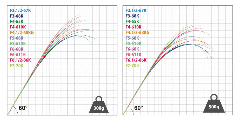 Дорожные суб -полюсный 日本进口megabass路亚竿orochi xxx蟒蛇系列独节两节鲈鳜鱼翘嘴竿