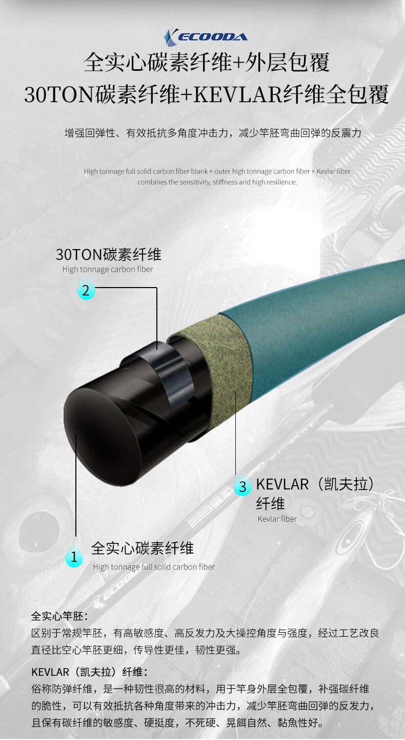 Море удочкой 伊酷达青蓝全实心轻型铁板竿 慢摇竿一节半海钓杆船钓竿富士配件 Ecooda