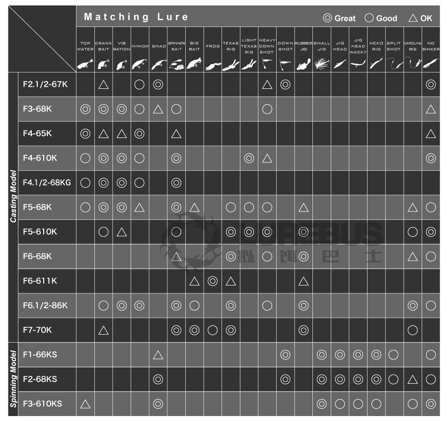 Дорожные суб -полюсный 日本进口megabass路亚竿orochi xxx蟒蛇系列独节两节鲈鳜鱼翘嘴竿