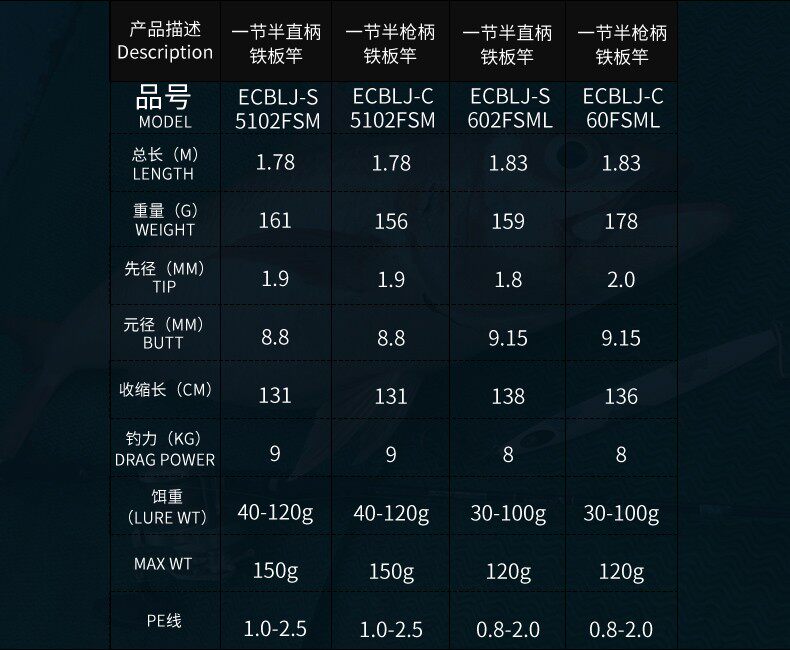 Море удочкой 伊酷达青蓝全实心轻型铁板竿 慢摇竿一节半海钓杆船钓竿富士配件 Ecooda