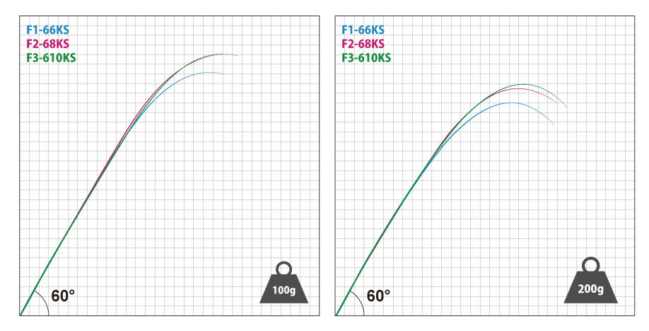 Дорожные суб -полюсный 日本进口megabass路亚竿orochi xxx蟒蛇系列独节两节鲈鳜鱼翘嘴竿