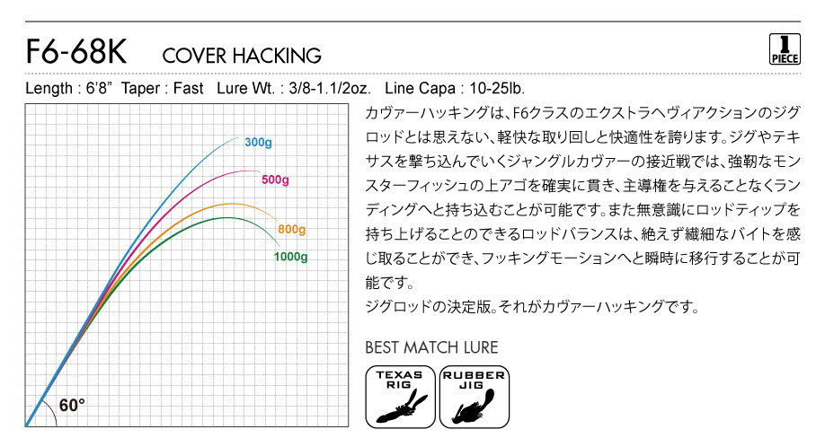 Дорожные суб -полюсный 日本进口megabass路亚竿orochi xxx蟒蛇系列独节两节鲈鳜鱼翘嘴竿