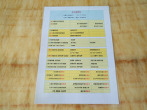 Great sorrow curse scripture A4 quick memory recitation Kafo class recitation essential plastic seal 16 open morning and evening class Dharani