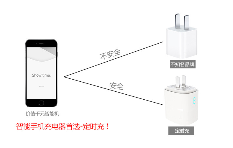 chargeur ERTO pour téléphones APPLE APPLE IPHONE6 - Ref 1299479 Image 11