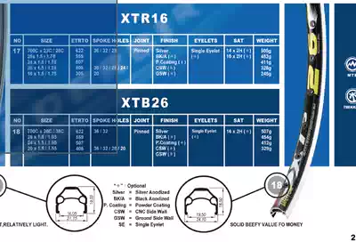 700C 36-hole Taiwan Weimeng XTB26 double-layer knife ring rivet CNC