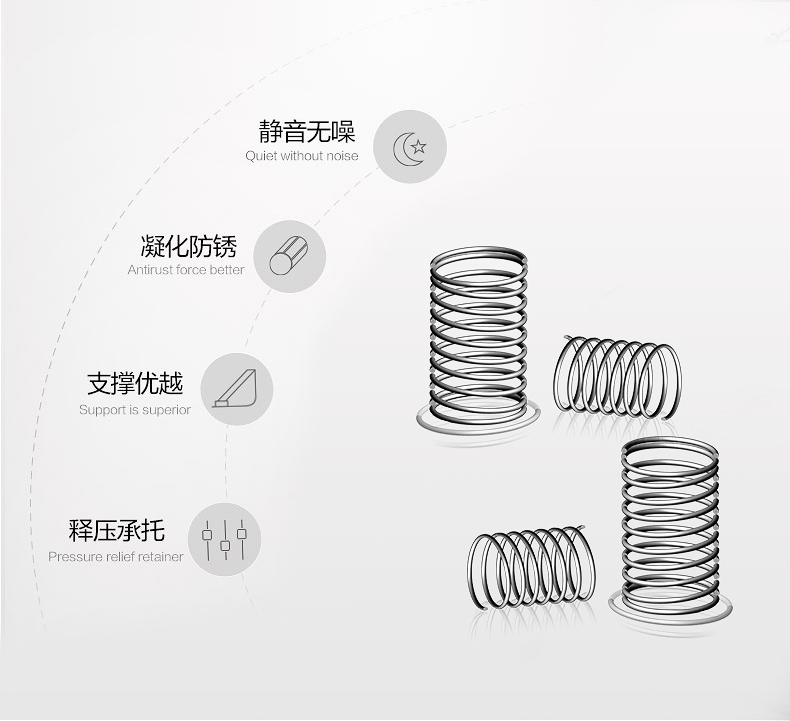 Vẻ đẹp màu xanh tự nhiên nệm cao su chín phân vùng nệm cao su Simmons đệm khách sạn độc lập mùa xuân nệm - Nệm nệm cho bé